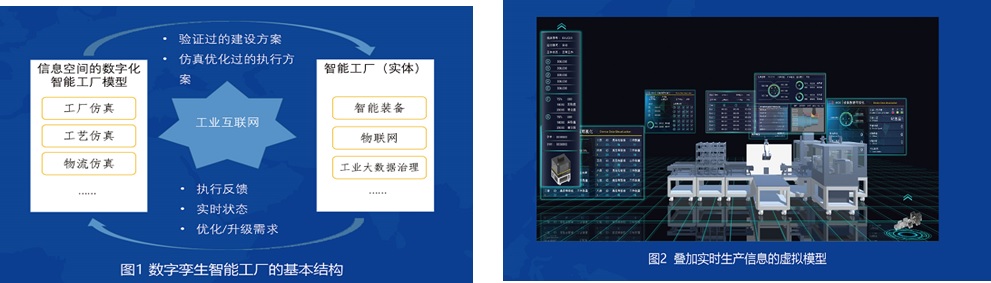 Simulationsoptimierungstechnologie