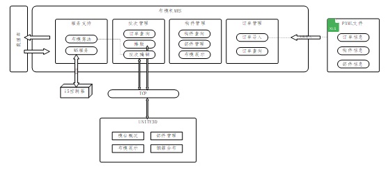 Programmiersystem